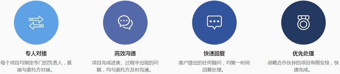 合肥市开凡检测科技有限公司合作优势。